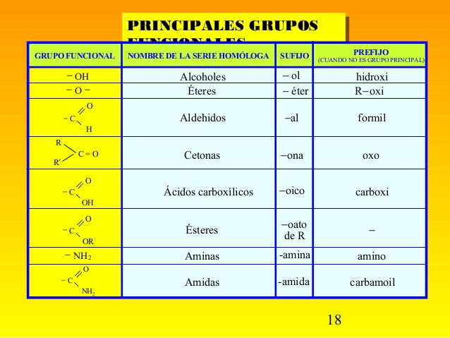 grupos funcionales quimica organica